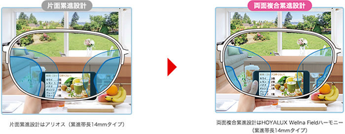 HOYA ウェルナ＆シンクロシリーズの画像